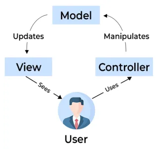 MVC Diagram